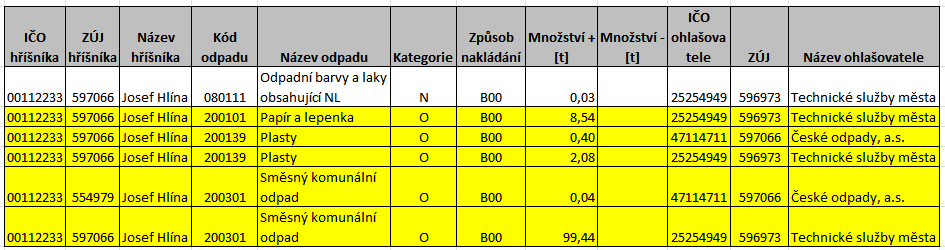 Hříšníci HŘÍŠNÍCI 3.