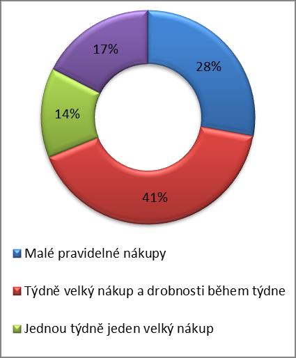 neovlivňuje.