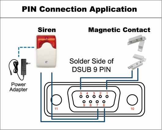 PŘÍLOHA 2 PIN CONFIGURACE Pro 4CH Model Siréna: Když se DVR spouští alarmem, nebo pohybem, COM se spojuje s NO a siéna se stroboskopem začne houkat a blikat.