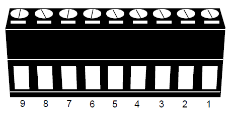 PŘÍLOHA 2 PIN CONFIGURACE A2.