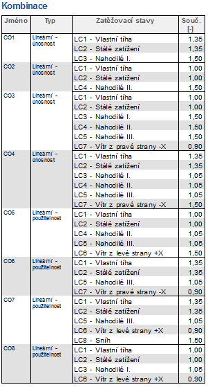 7.3.6 EN MSP frekv. - Mezní stav použitelnosti Nemetschek SCIA - Scia Engineer 7.3.7 EN MSP kvazi. Mezní stav použitelnosti 7.