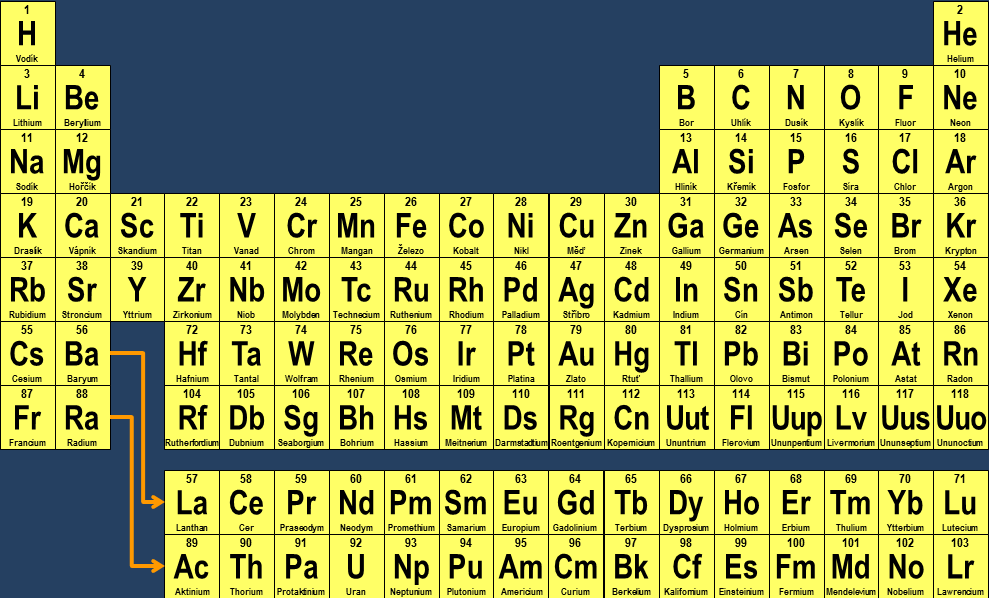 Halogeny Halogeny (z řečtiny = solitvorný) jsou prvky 17. (VII.