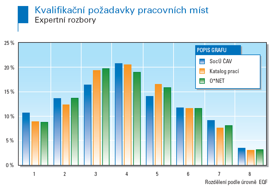 3.3 Požadavky zaměstnavatelů Třetí skupina přístupů ke zjišťování kvalifikačních požadavků pracovních míst je označována jako analýza informací o požadavcích zaměstnavatelů, které mohou mít