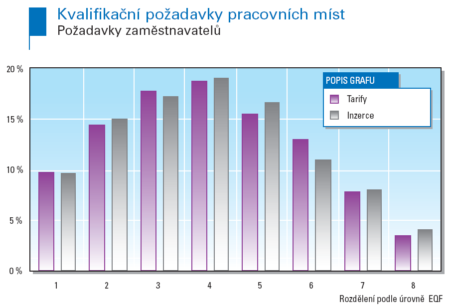 3.4 Vytvoření syntetického ukazatele SVP Dalším nezbytným krokem při definování úrovně kvalifikačních požadavků pracovních míst se stala syntéza všech sedmi výše uvedených přístupů a vytvoření