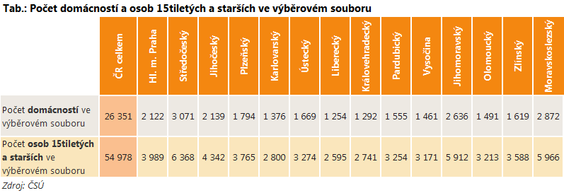 Celostátní projekci vývoje na trhu práce vytvářejí v Austrálii ještě dvě další instituce.