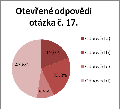 Graf č. 26 Otázka č. 17. Graf č. 27 Otevřené odpovědi otázky č. 17. 3.7.1 Shrnutí marketingového výzkumu Po zpracování dotazníku bylo zjištěno, že firma Petrykstyl s. r. o. není příliš známá mezi respondenty.