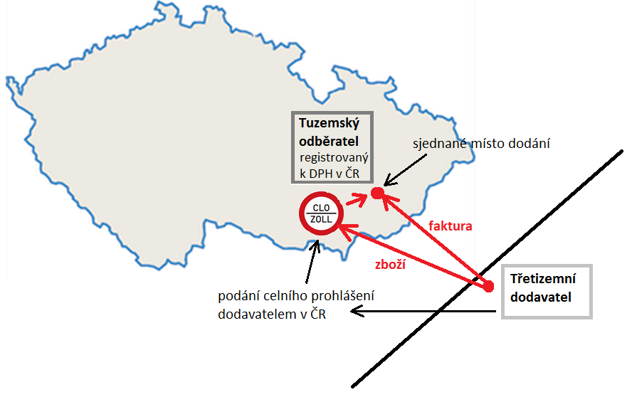 UTB ve Zlíně, Fakulta managementu a ekonomiky 57 Obrázek 8 zastoupení v celním řízení při vyclení v ČR (vlastní zpracování) Vzhledem k tomu, že území EU je jednotným celním územím, na kterém platí