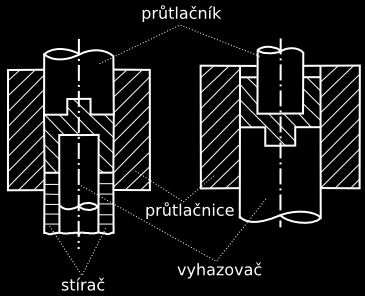 c) Sdružené (kombinované) protlačování materiál se přemísťuje současně ve směru i proti směru pohybu průtlačníku (obr.11-4).