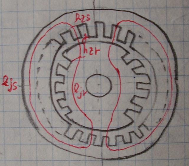 K1 Princip dvoujpólový stroj Magnetický obvod stroj s vyniklými póly - F=2.N 2. b - F - celkové magnetomotorické napětí - nerovnoměrná vzduchová mezera!