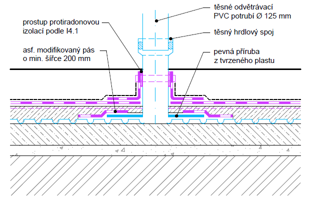 M3.1 Podrobnost provedení u obvodové stěny M3.