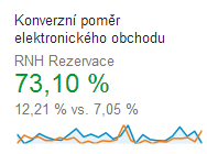 PŘÍPADOVÁ STUDIE (Optimalizace webu) Úprava rezervačního formuláře Zjednodušení: adresa