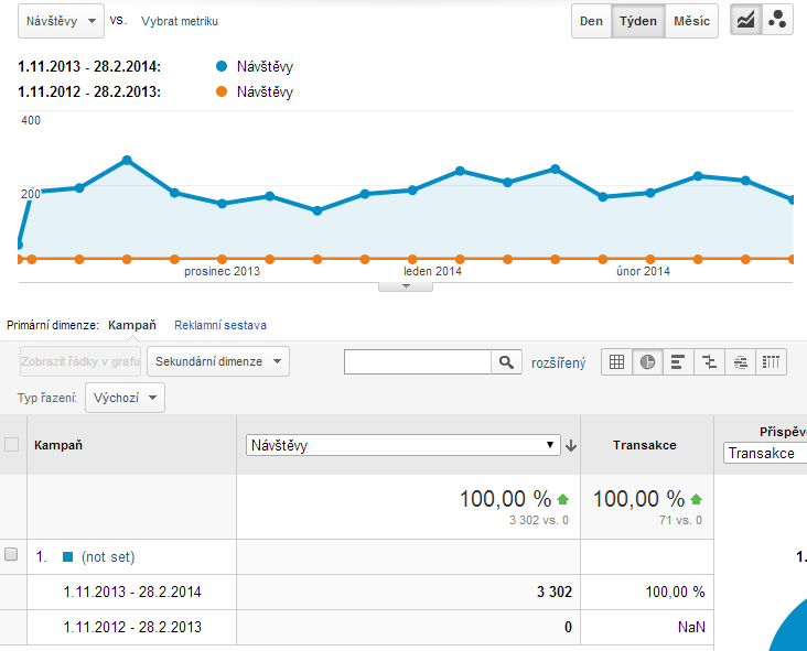 PŘÍPADOVÁ STUDIE (Zefektivnění reklamních systémů) Měříme a řídíme výkon Adwords a Sklik