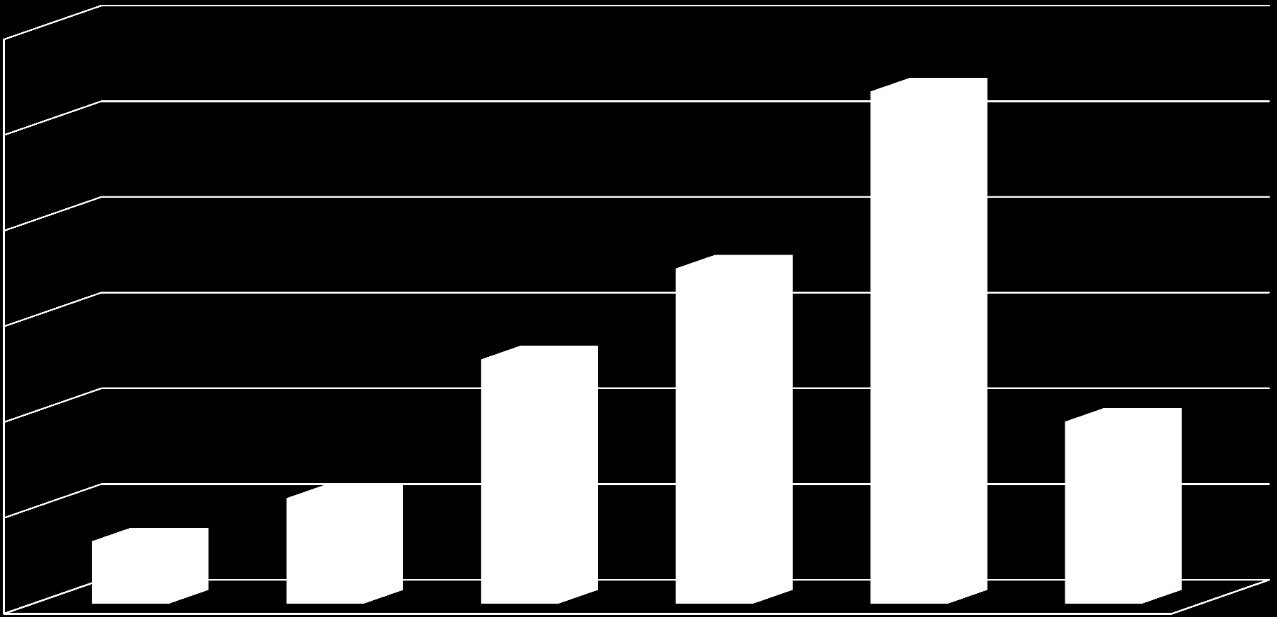 V roce 2011 jsme českým podnikatelům proplatili 10,7 miliard Kč 12 10,7 10 8