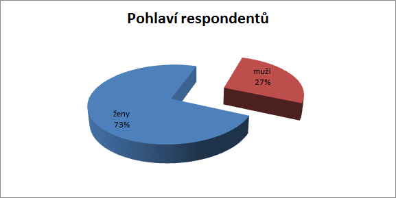 UTB ve Zlíně, Fakulta humanitních studií 30 4 VÝSLEDKY VÝZKUMNÉHO ŠETŘENÍ 4.1 Interpretace výsledků šetření Cíl č.