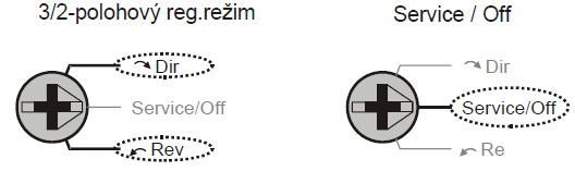 A N05230-2POS/N10230-2POS KLAPKOVÉ POHONY PRO 2-POLOHOVOU/3-BODOVOU REGULACI IDENTIFIKAČNÍ SYSTÉM VÝROBKU Obsah balení Balení obsahuje pohon a části 1 až 6 (viz Obr.