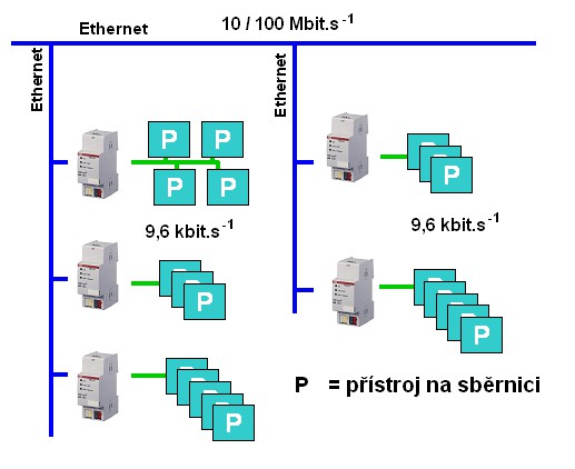 spojka May 15, 2015 Slide