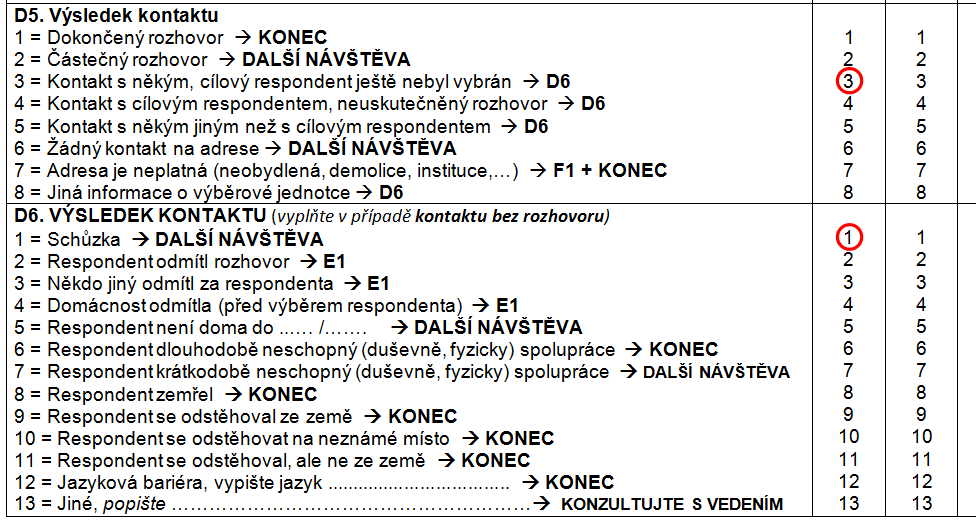 Výsledky návštěv - příklady Domácnost souhlasila s rozhovorem