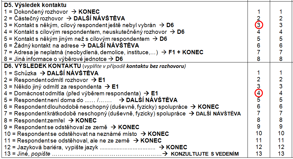 Výsledky návštěv - příklady Domácnost byla kontaktována (někdo v ní) ale