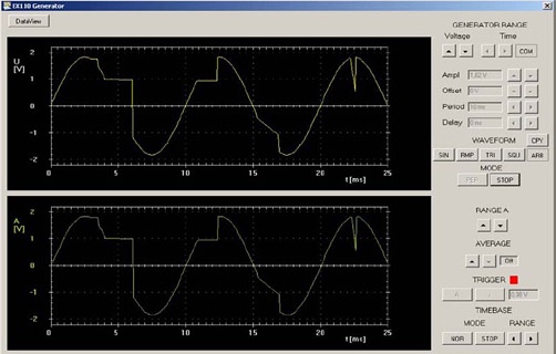 libovolných průběhu s jednokanálovým osciloskopem umožňuje vytváření libovolných průběhů periodických signálů