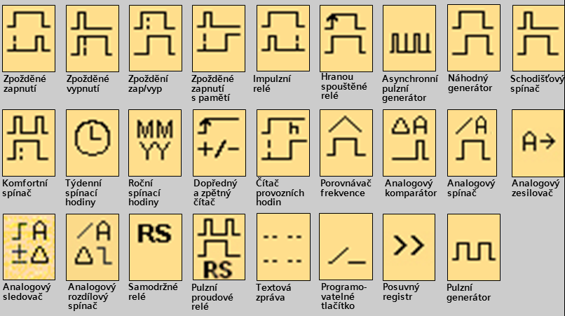 nepřehledná. Používá se spíše pro rychlou opravu již hotového programu. V prostředí LOGO! Soft Comfort V6.0. je možné programovat v jazyku LAD (Ladder Diagram) tzv. jazyk reléových schémat.