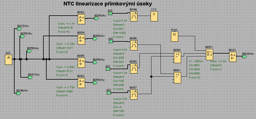 Teplota [ C 10 1 ] 1400 1200 1000 Lineární regrese inverzní převodní charakteristiky po částech pro snímač s NTC termistorem y = -3,8822x + 1512,2 R² = 0,9872 800 600 400 200 0 y = -2,2949x + 1230,6