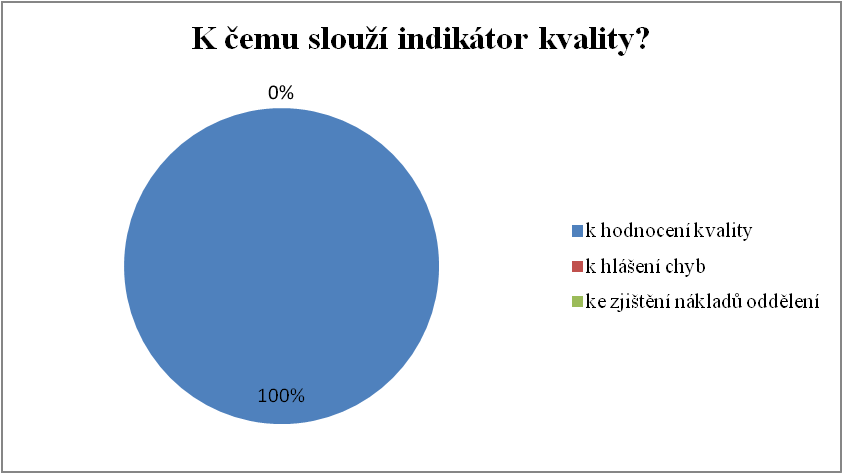 Graf č. 7 Opět všech 100 % účastníků výzkumu odpovědělo správně a to, ţe indikátor kvality slouţí k hodnocení kvality. Otázka č.