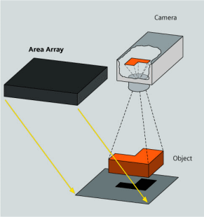 Úvod Práce se zabývá návrhem zcela nové elektroniky osvětlovače pro použití v kamerových systémech.