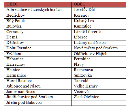 Tab. 4: Administrativní vymezení regionu Jizerské hory Pramen: http://www.jizerky.