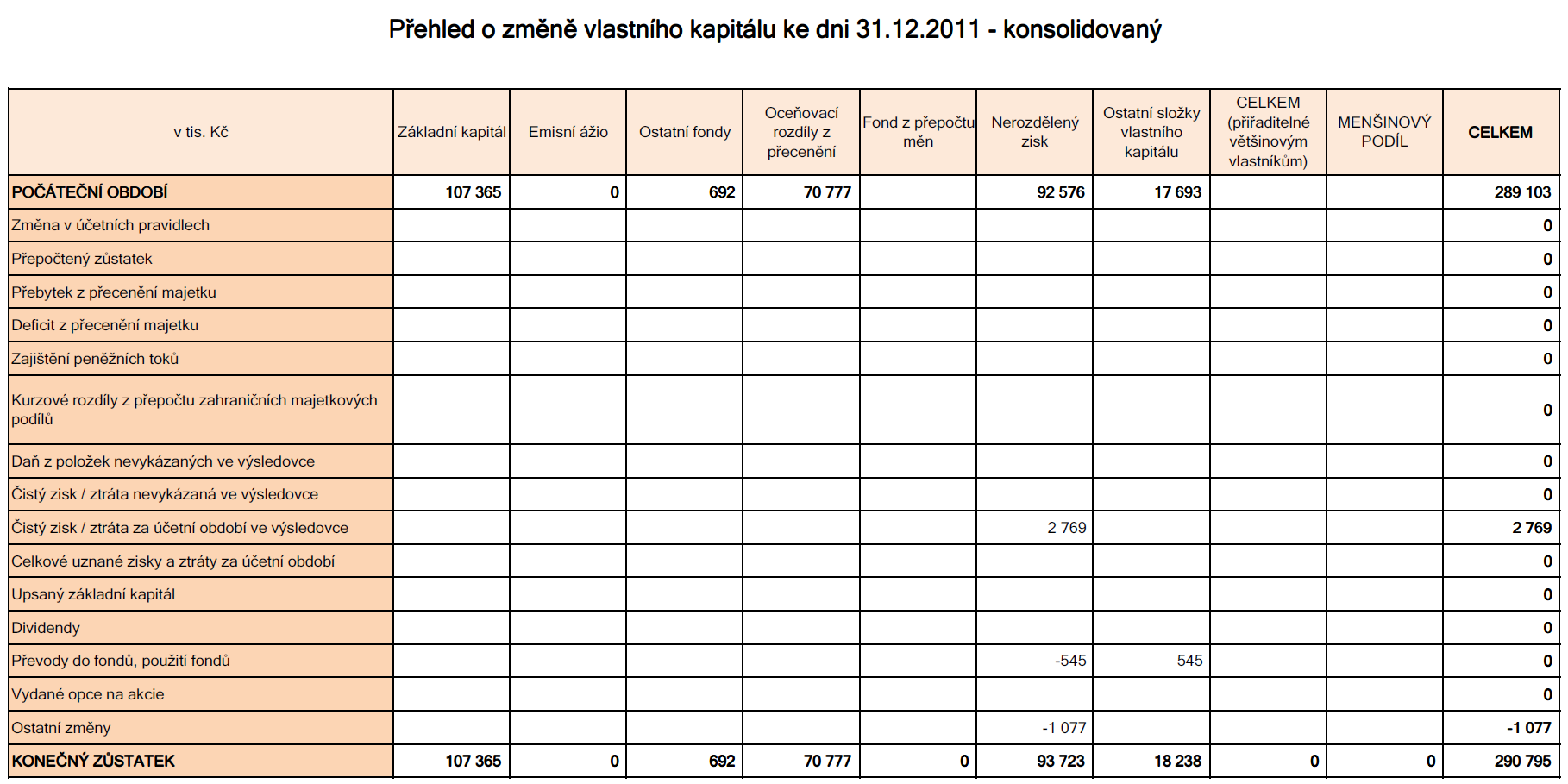 Konsolidovaná