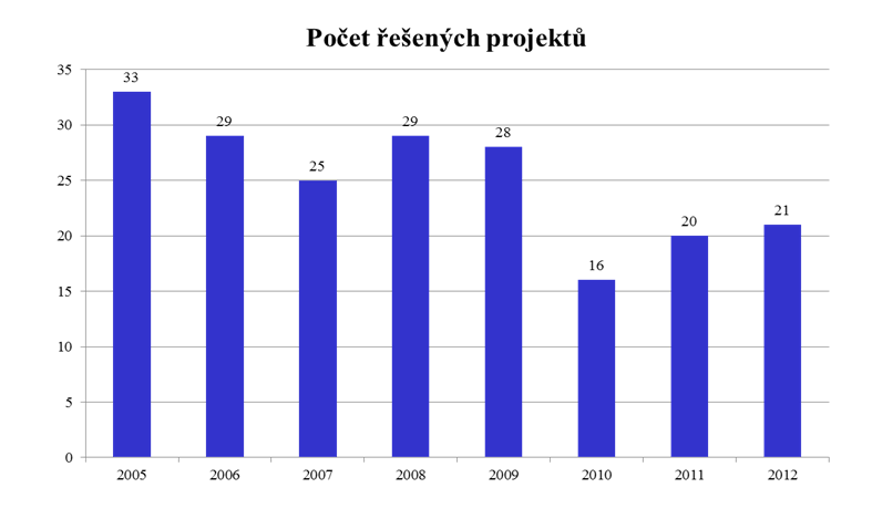 Endokrinologický ústav trvale usiluje o zvyšování kvality léčebné péče a s tím souvisejících poskytovaných služeb. K 1.