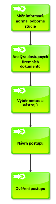 Certifikáty ISO Integrovaný systém řízení je ve společnosti vybudován podle norem ČSN EN ISO 9001, 14001 a ČSN OHSAS 18001.