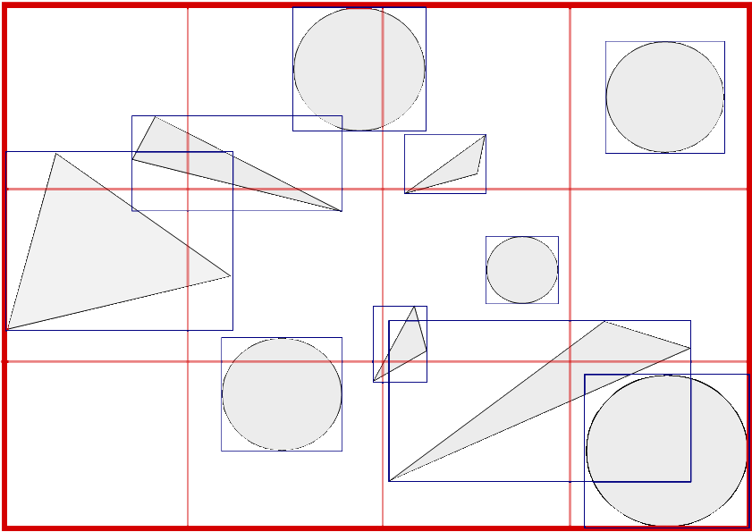 Obrázek 26 Obalový kvádr scény Dále se vzniklý prostor rozdělí na voxely, ke kterým jsou přiřazeny ukazatele na objekty, u kterých se alespoň část obalové kvádru nachází uvnitř voxelu.