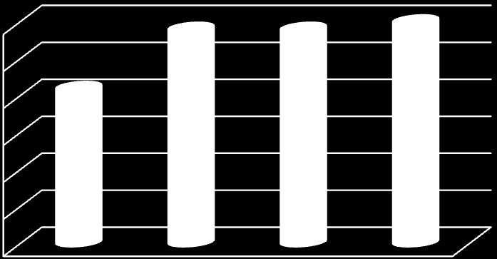 Popis SPL, Fichí a rozpočtu 3.3 Složení SPL Strategický plán LEADER vychází z Integrované strategie rozvoje území Na rozcestí (ISÚ) na období 2007 13. Jeho cíl tudíž odpovídá i cíli ISÚ.