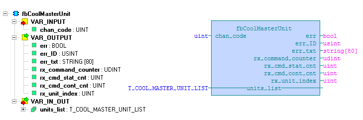 3.5.2 Funkční blok fbcoolmasterunit Knihovna : CoolMasterLib Funkční blok fbcoolmasterunit je určen pro komunikaci s nadřízeným systémem protokolem, který používají adaptéry CoolMaster.