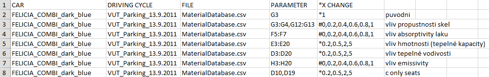 Činnost A01: : Simulační nástroj tepelného chování kabiny a jeho validace Dílčí činnosti v roce 2013 Vývoj a implementace modelu radiačního přenosu tepla v kabině Parametrická studie vlivu