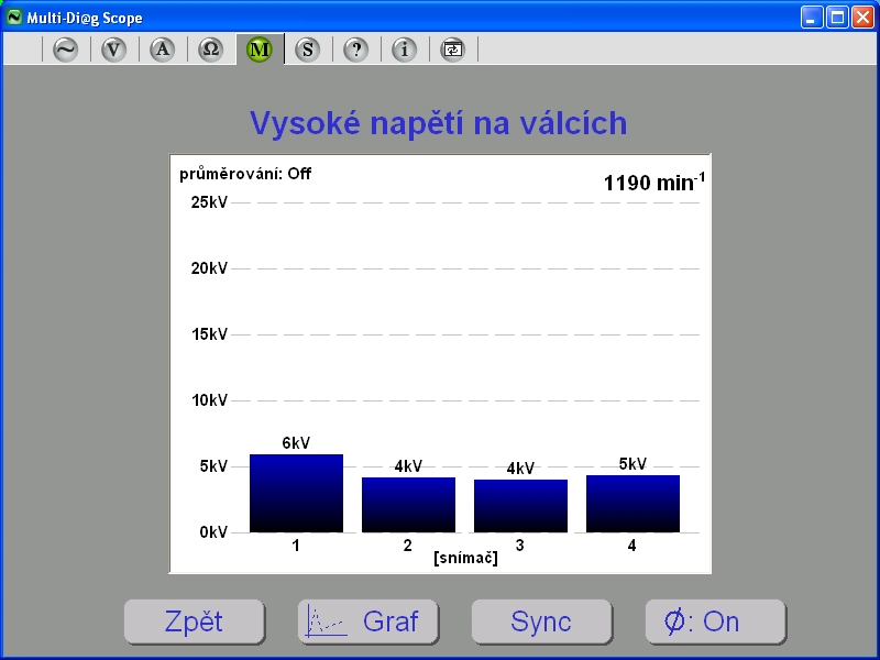 Kap. II - Multi-Diag Motortester 2 Ze zobrazovaného průběhu lze vyčíst dobu hoření jiskry (1) i špičkovou (zápalnou) hodnotu (2) VN napětí. 1 Obr.