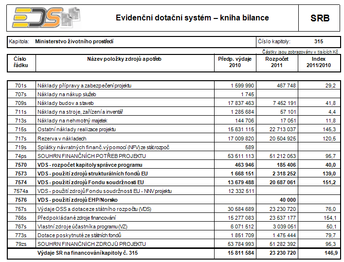 VYHLEDÁVÁNÍ DAT A TISKY 5.2.2.7.3 SRB EDS a SMVS kniha bilance Tato sestava zobrazuje souhrnnou bilanci za určitou kapitolu a následující rok zvlášť za EDS a SMVS.