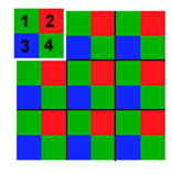 b) plošný snímač b1) jednočipová kamera b11) metoda tří postupných záznamů ( záznam je proveden postupně pro tři základní barvy) b12) použití mozaikového filtru - běžná metoda u digitálních