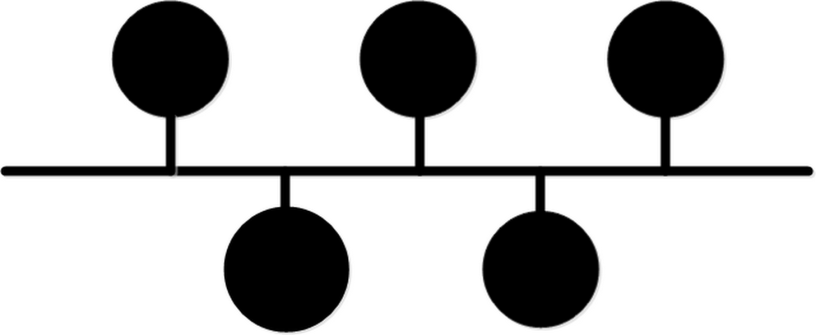 Topologie sběrnicových systémů Obr. 2.1 Kruhová struktura Obr. 2.2 Hvězdicová struktura Obr. 2.3 Lineární struktura 2.1.3 Radiofrekvenční systémová instalace Tento bezdrátový systém využívá ke své činnosti radiový signál.