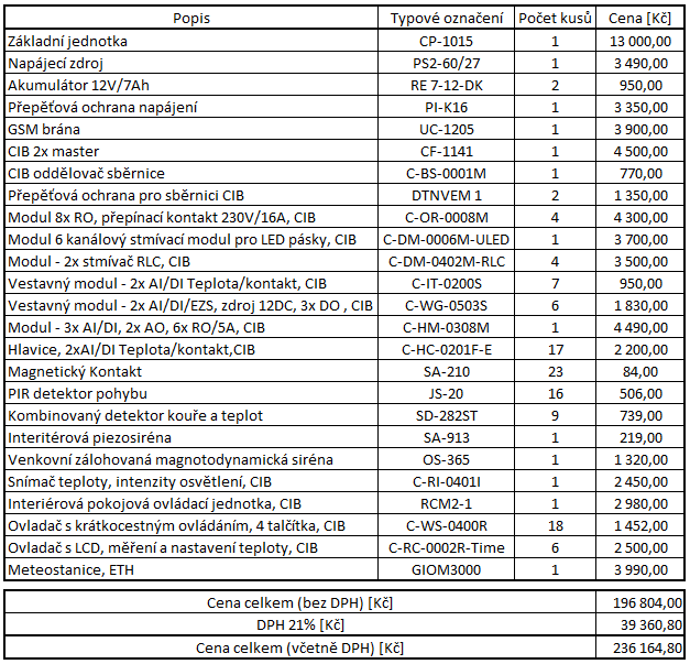 5 Ekonomická rozvaha Součástí tohoto projektu jsou dva systémy Tecomat Foxtrot a Control4.