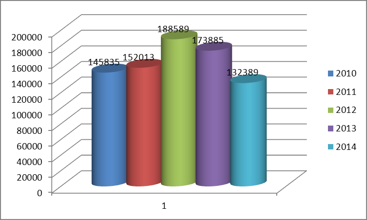 1) SLUŽBY V roce 2014 bylo zaregistrováno 5 288 uživatelů, z toho 4 236 dospělých čtenářů (80%) a 1 052 dětí do 15ti let (20%).