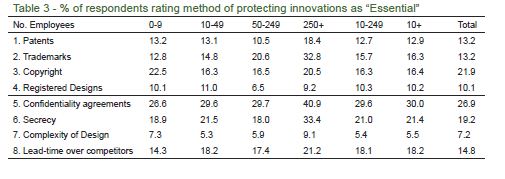 Statistika IP