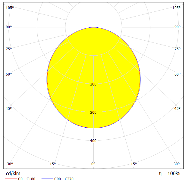 ID 15 IDRA2KN IDRA2KO 4680 lm / 59W (79lm/W)