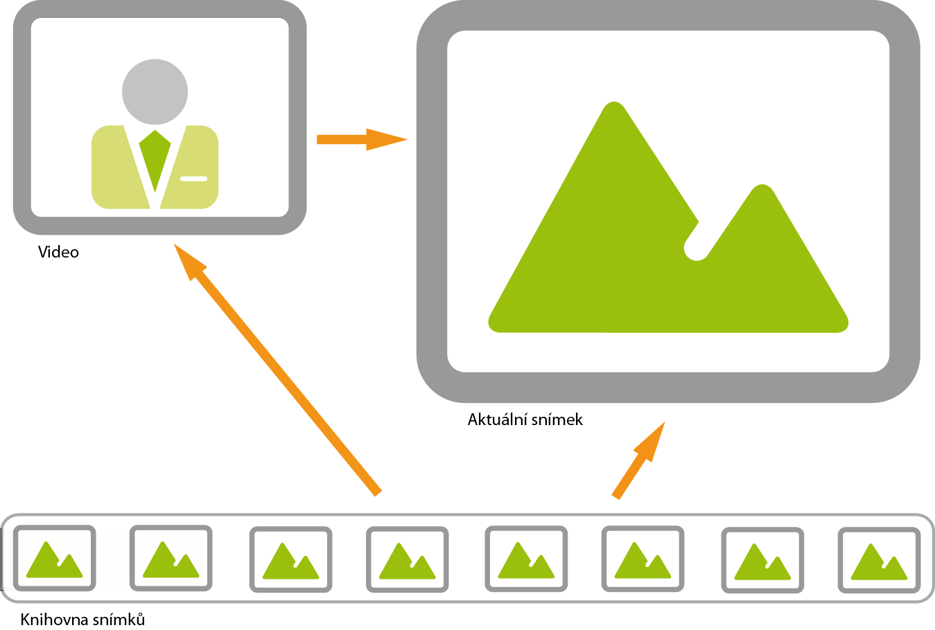 Videoprezentace s využitím HTML5 v Moodle LMS Moodle v současné době patří k jednomu z nejrozšířenějších systémů pro řízení výuky.