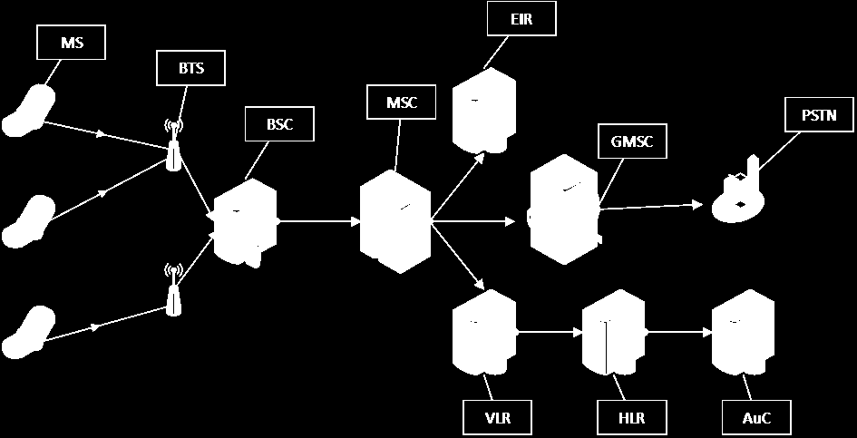 Obrázek 2.