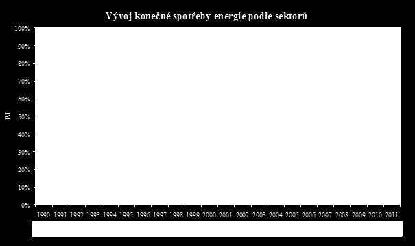 ŘEŠÍ PROBLÉM SNÍŽENÍ SPOTŘEBY PRO BUDOVY ZATEPLOVÁNÍ,