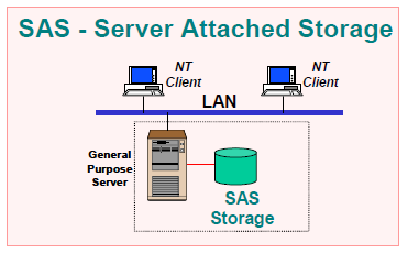 Data Storage Data Storage (diskové úložiště) je hardwarové zařízení, které slouží k ukládání a ochraně dat.