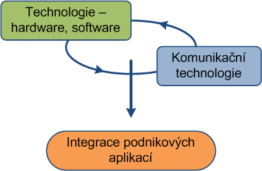 Informační a