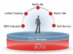 UC Applicatinos - Conferencing & Messaging - Roadmap Highlights conferencing Aura Conferencing Now Available: 7.