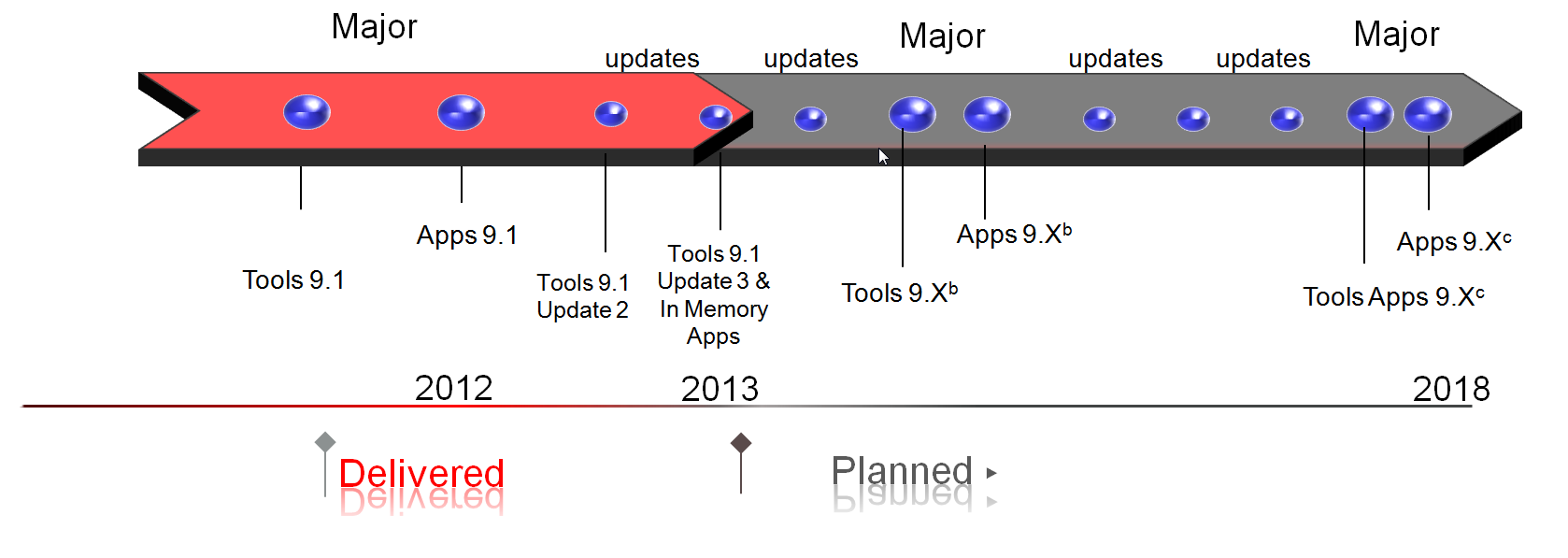 Roadmapa Oracle JD